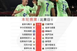 巴塞罗那大胜，晋级前景一片光明的简单介绍