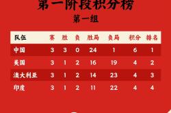 关于强势球队冲刺冠军头衔，积分榜排名上扬的信息