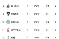 曼城-战平南安普顿，暂居积分榜第二位的简单介绍