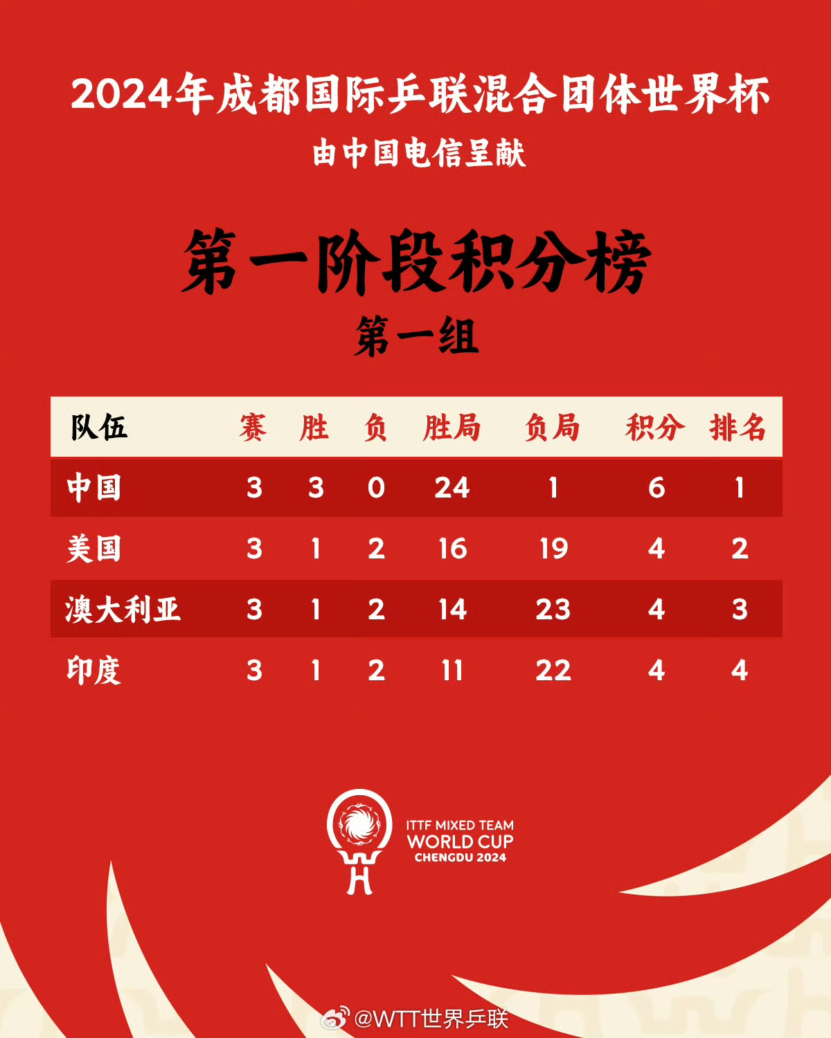关于强势球队冲刺冠军头衔，积分榜排名上扬的信息