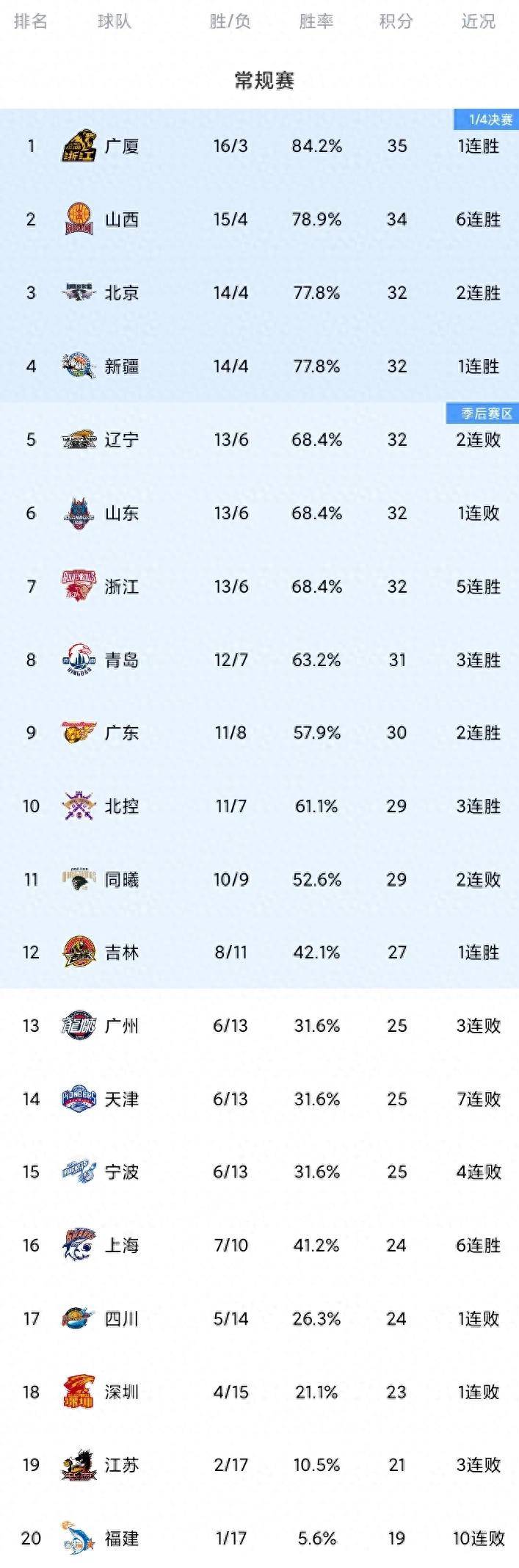 关于强势球队冲刺冠军头衔，积分榜排名上扬的信息