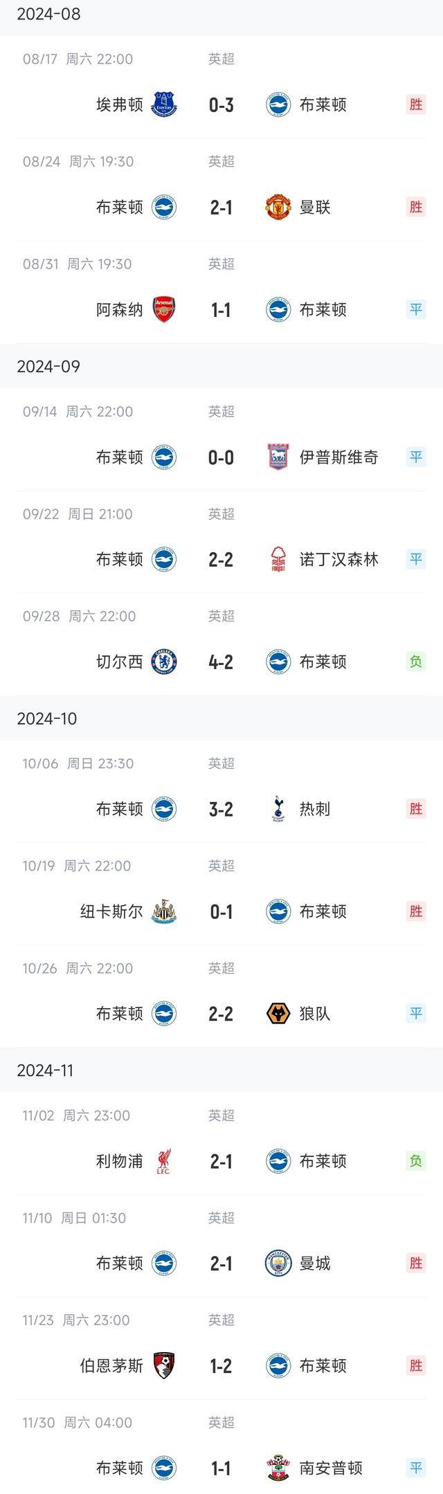 曼城-战平南安普顿，暂居积分榜第二位的简单介绍