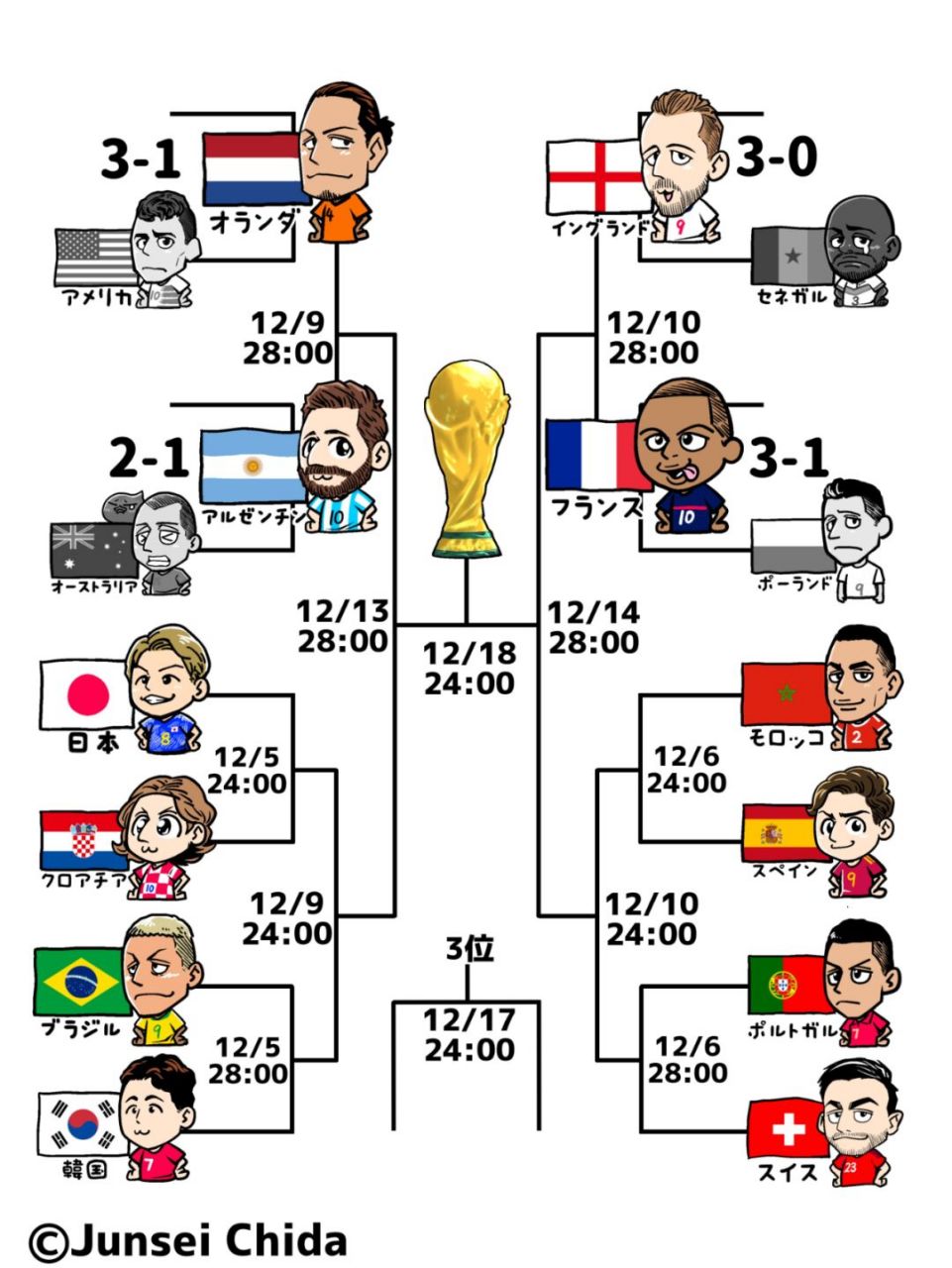 英格兰大胜击败对手轻松晋级