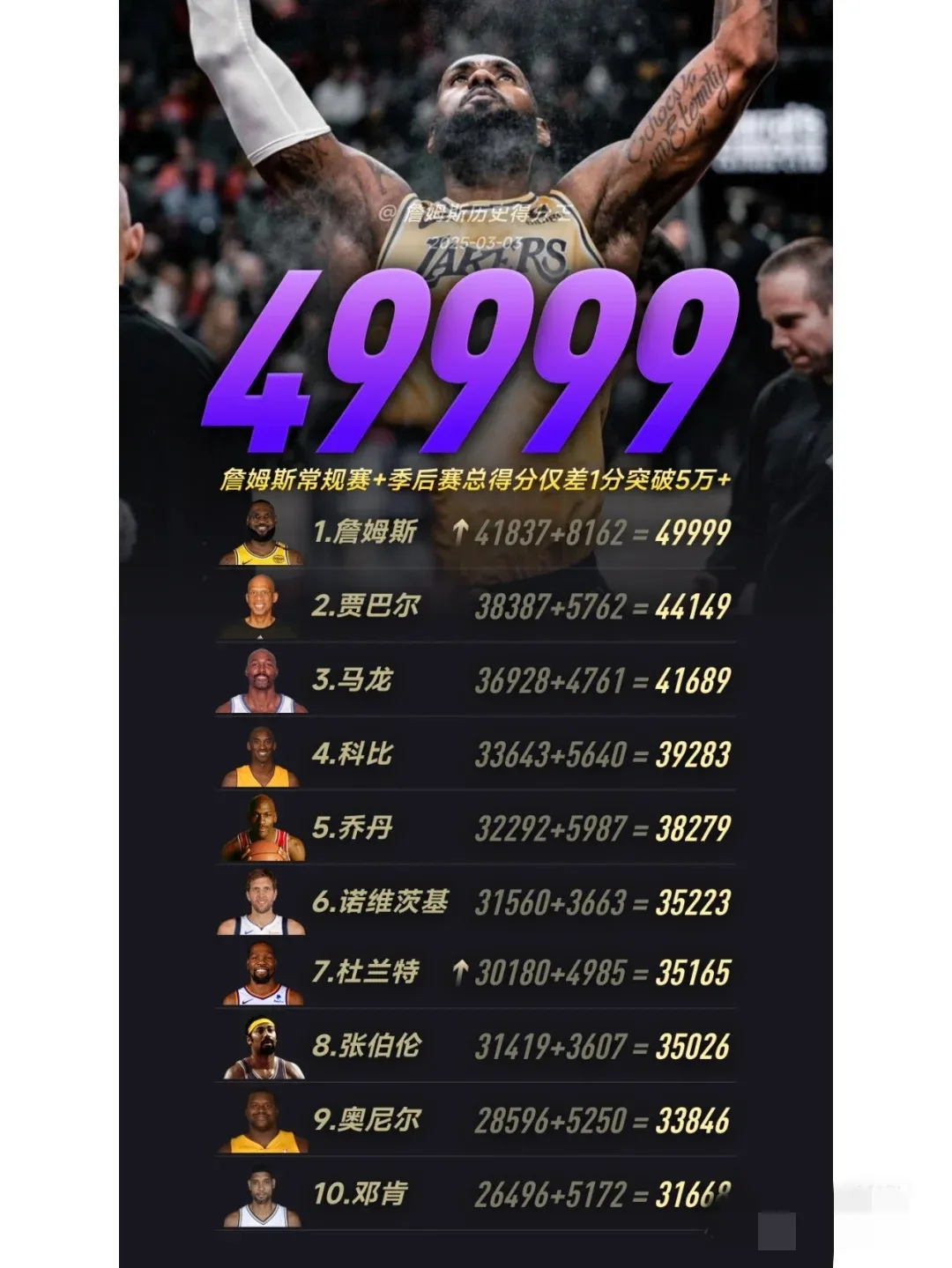 包含半决赛巅峰对决！詹姆斯能否带领球队遭遇淘汰？的词条